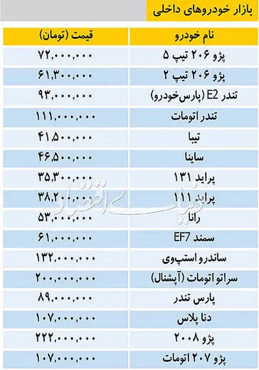 قیمت خودرو‌های داخلی در بازار امروز 9 بهمن 97