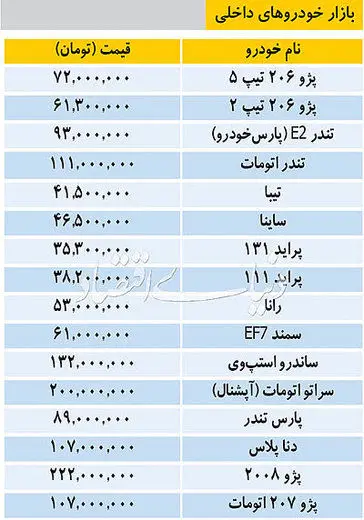 قیمت خودرو‌های داخلی در بازار امروز 9 بهمن 97