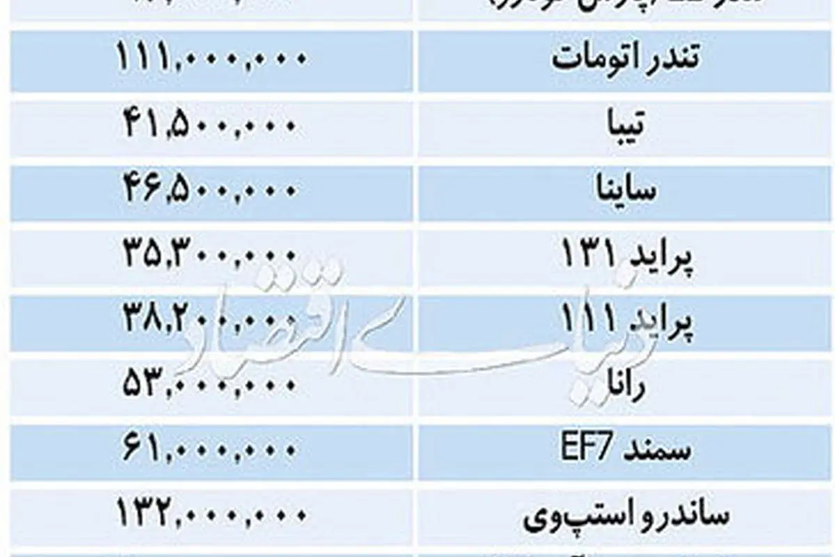 قیمت خودروهای داخلی در بازار امروز 9 بهمن 97
