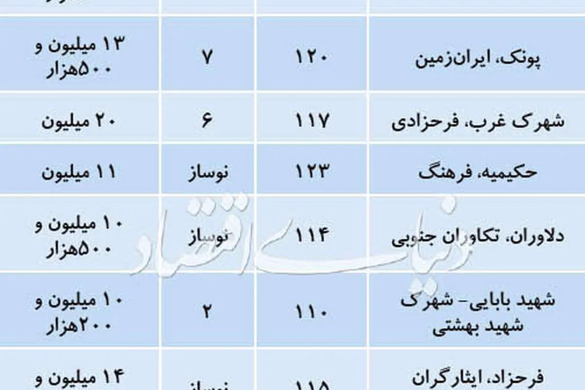 محدوده قیمتی آپارتمانهای ۱۰۰ متر به بالا