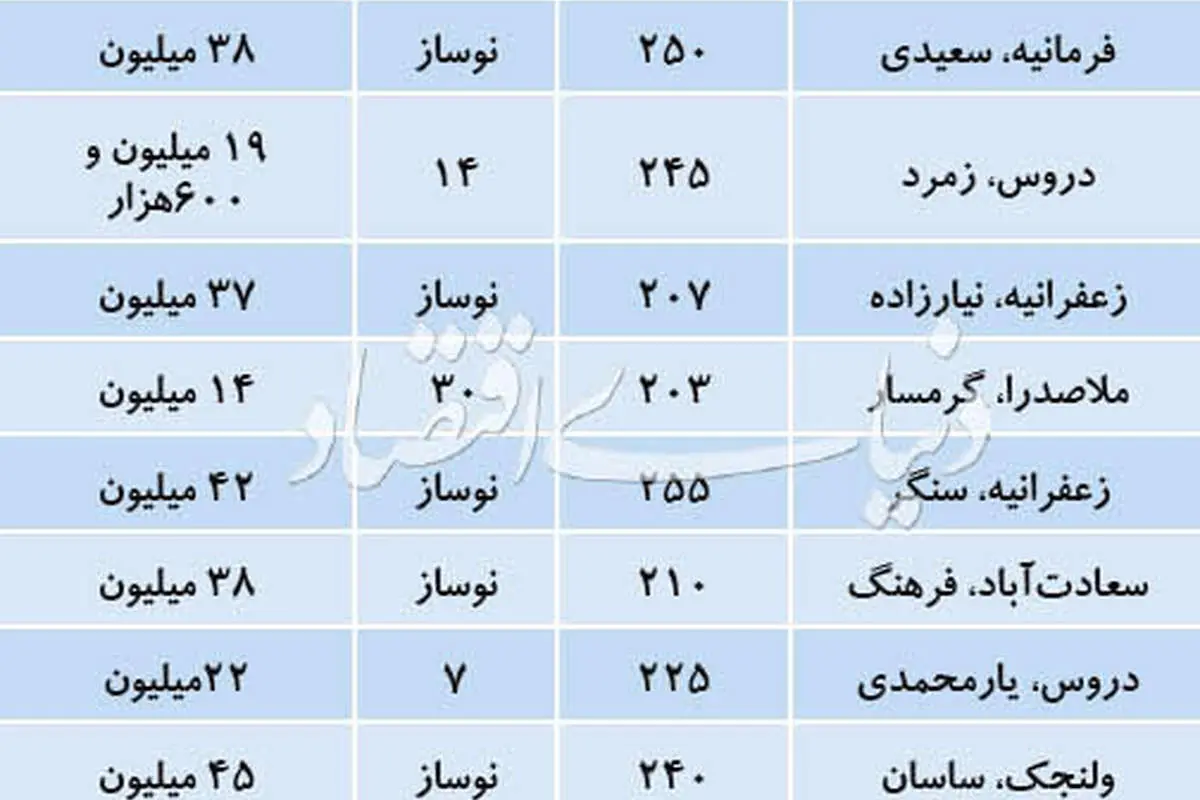 قیمت پیشنهادی آپارتمانهای لوکس تهران