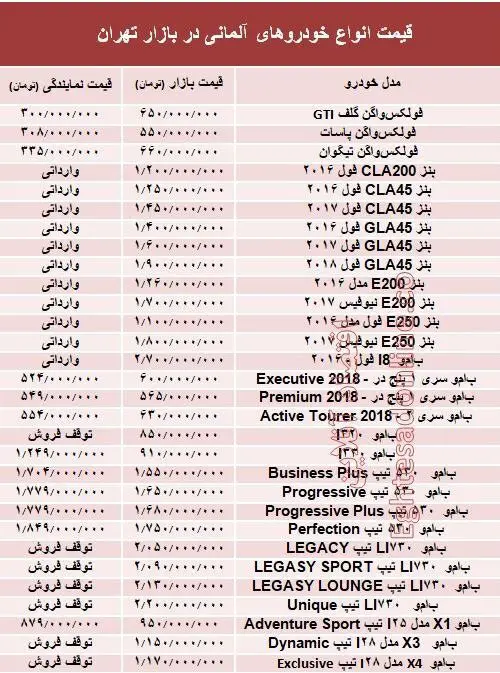 قیمت روز خودروی‌های آلمانی