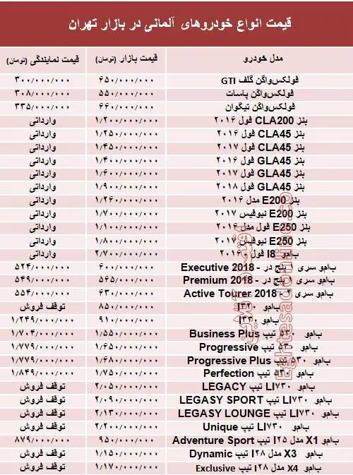 قیمت روز خودروی‌های آلمانی