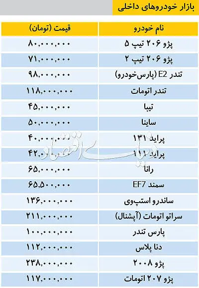 تازه‌ترین قیمت خودرو‌های داخلی
