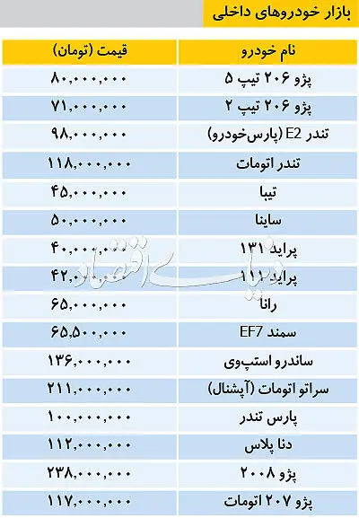 تازه‌ترین قیمت خودرو‌های داخلی