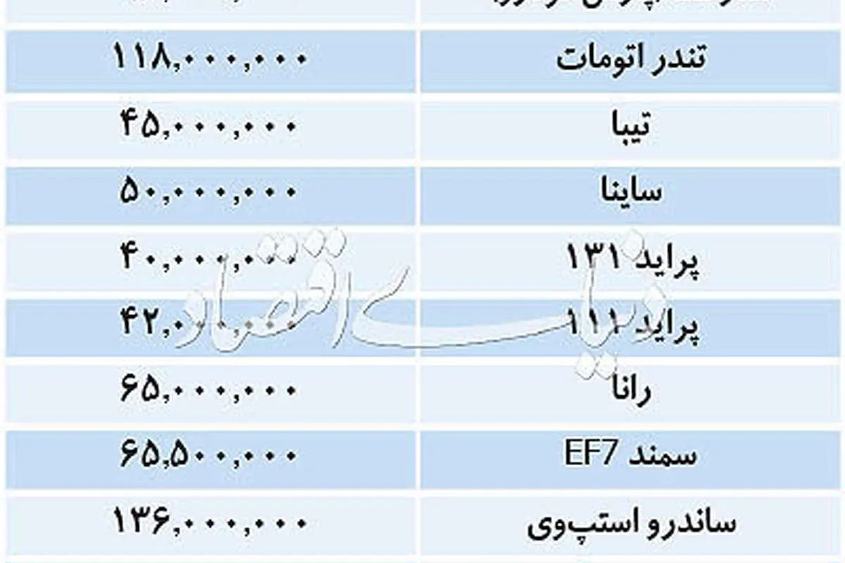 تازهترین قیمت خودروهای داخلی