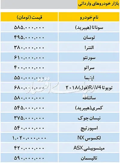 قیمت روز خودرو‌های وارداتی