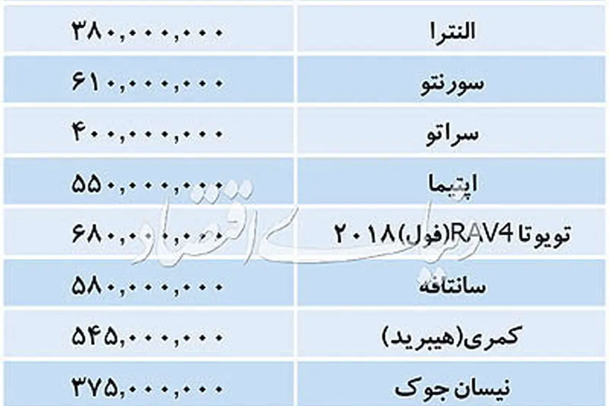 قیمت روز خودروهای وارداتی