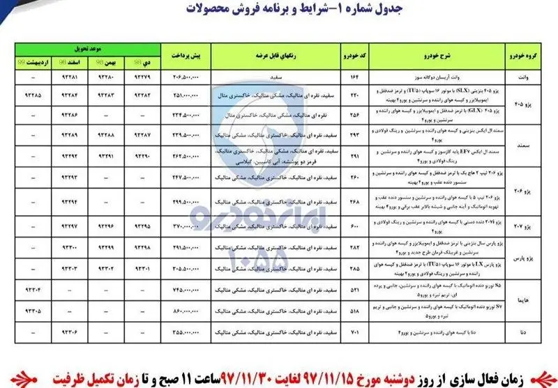 جزئیات طرح جدید پیش فروش محصولات ایران خودرو ویژه دهه فجر+ جدول
