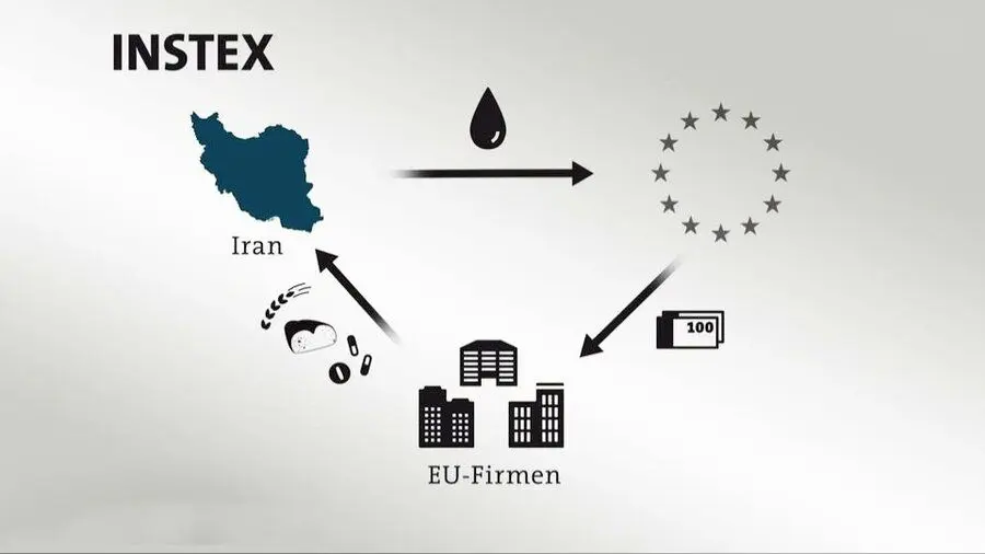 ابهامات اینستکس