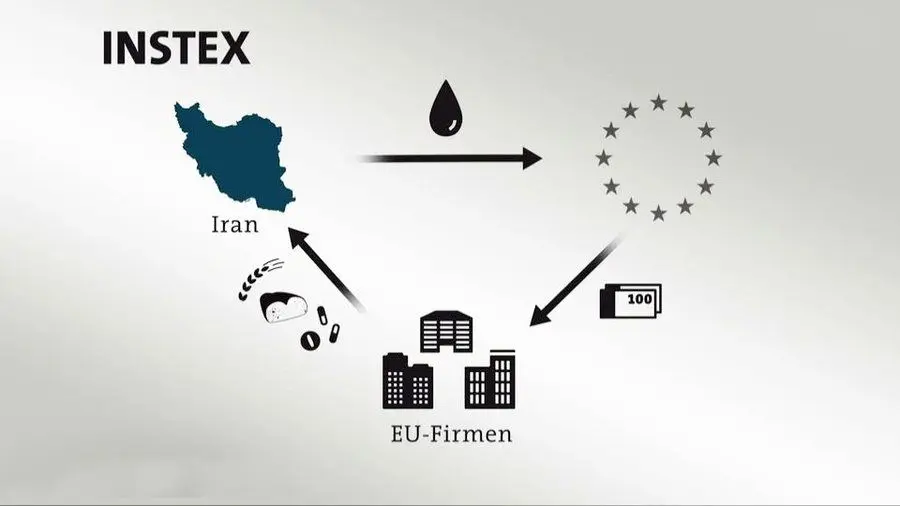 ابهامات اینستکس