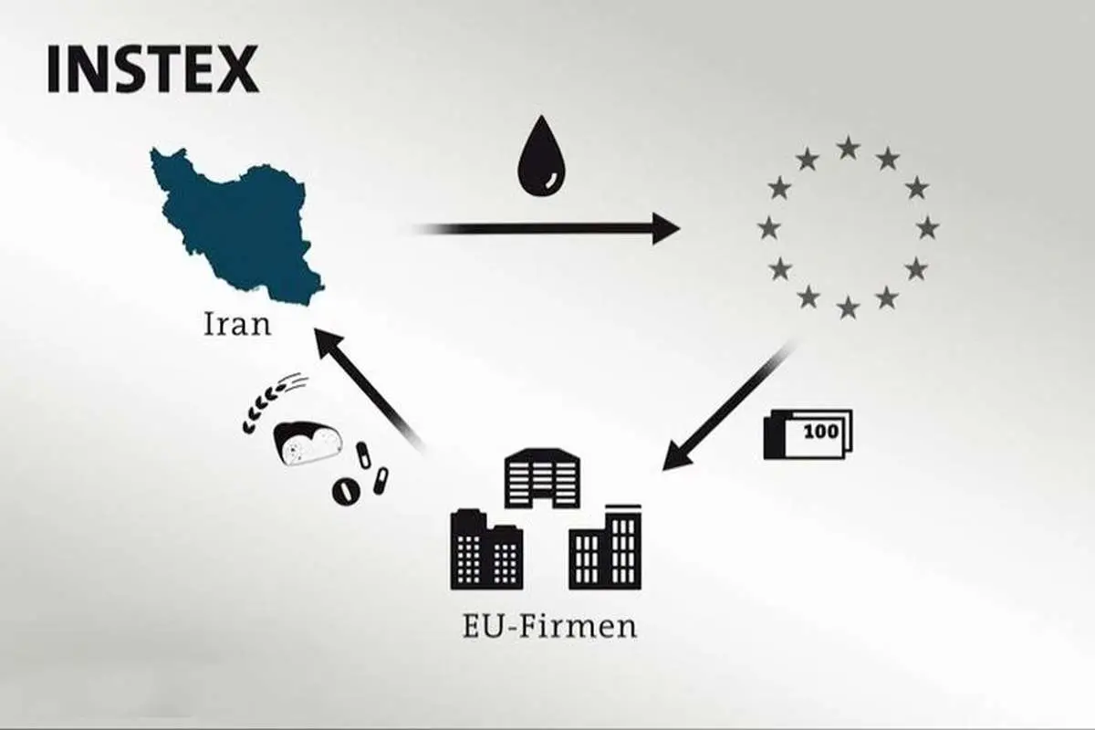 ابهامات اینستکس