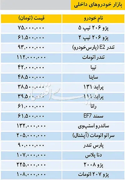 قیمت روز خودرو‌های داخلی