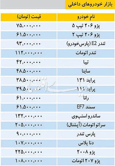 قیمت روز خودرو‌های داخلی