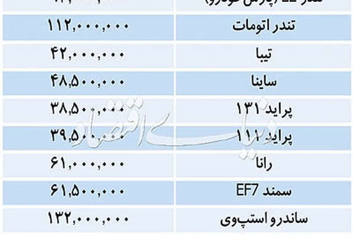 قیمت روز خودروهای داخلی