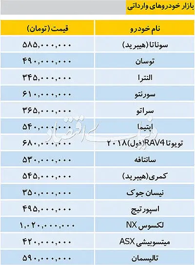قیمت خودرو‌های وارداتی در بازار امروز ۱۶ بهمن ۹۷