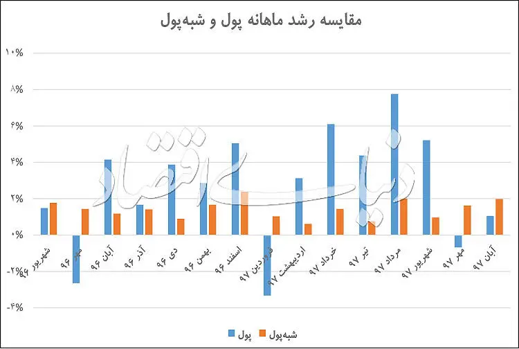 حرکت پول به سمت پارکینگ!