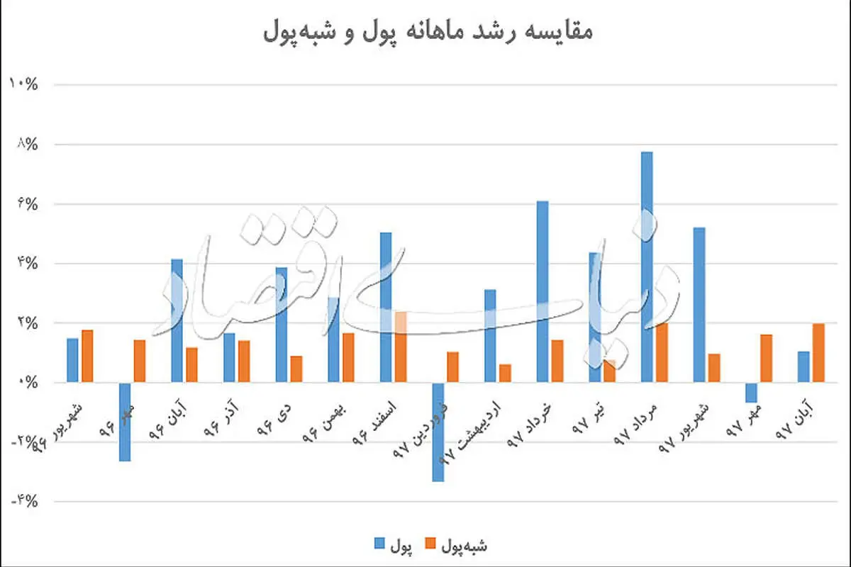 حرکت پول به سمت پارکینگ!