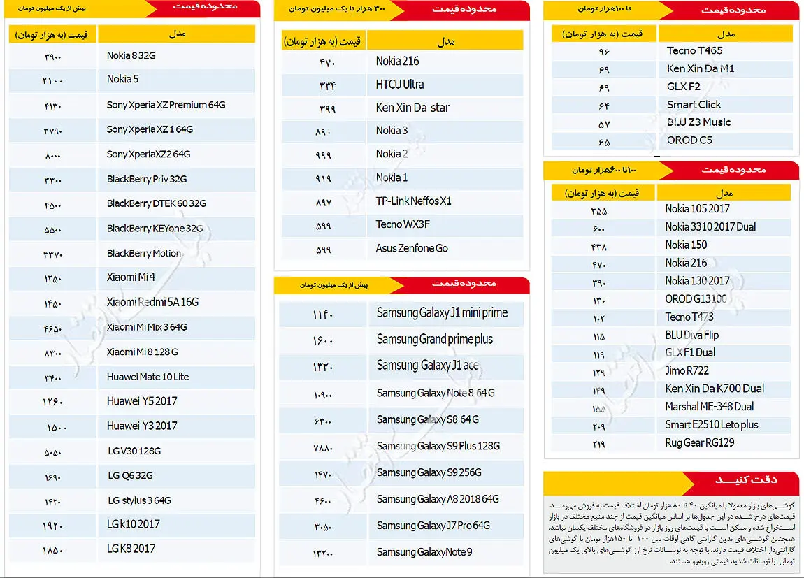 قیمت روز موبایل در بازار امروز ۵ اسفند ۹۷