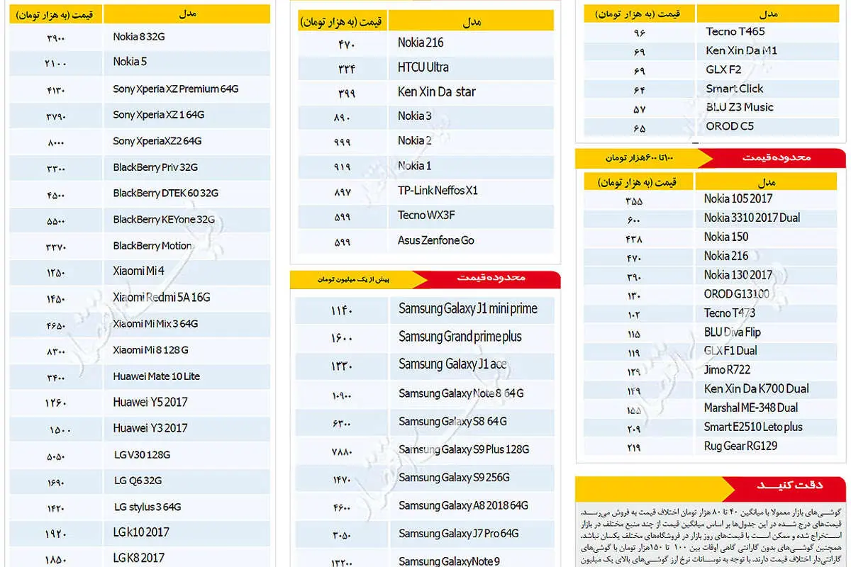 قیمت روز موبایل در بازار امروز ۵ اسفند ۹۷