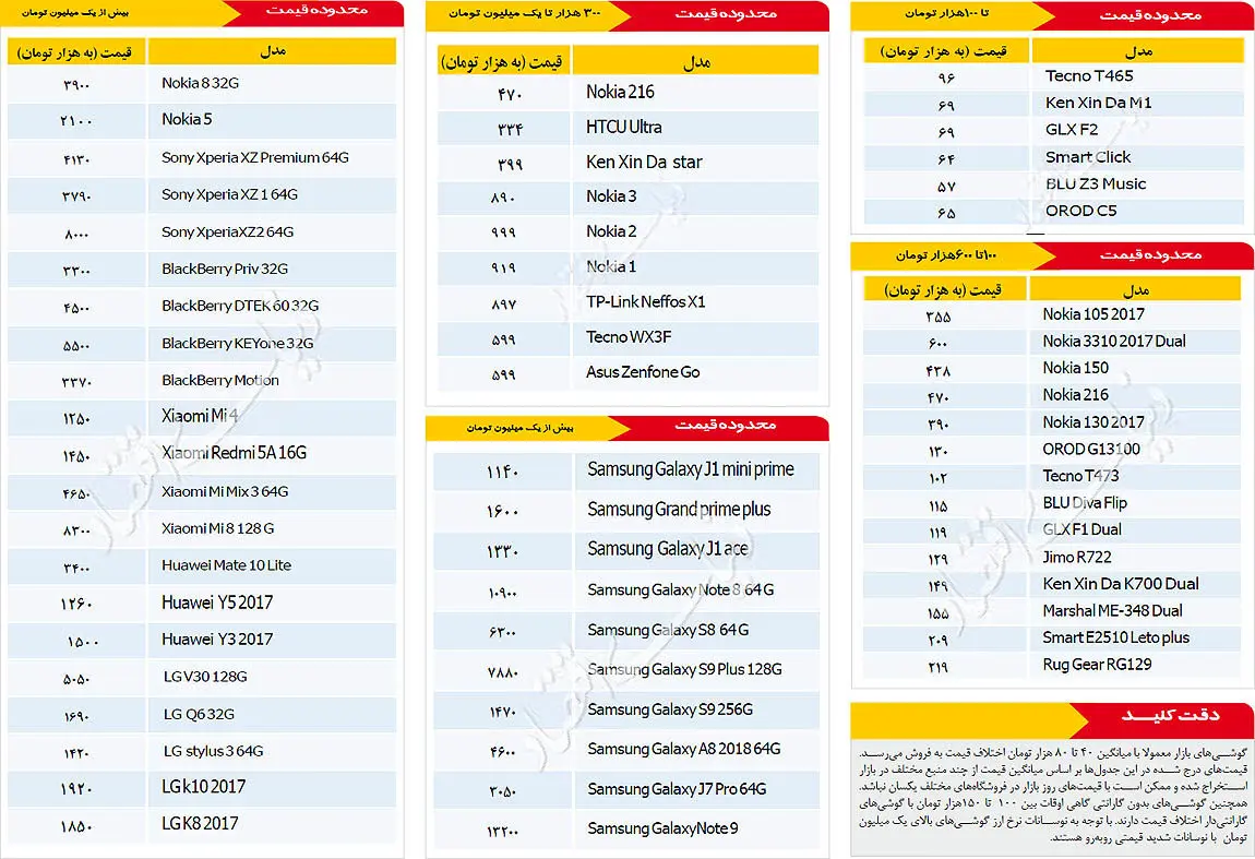 قیمت روز موبایل - ۱۳۹۷/۱۲/۰۸