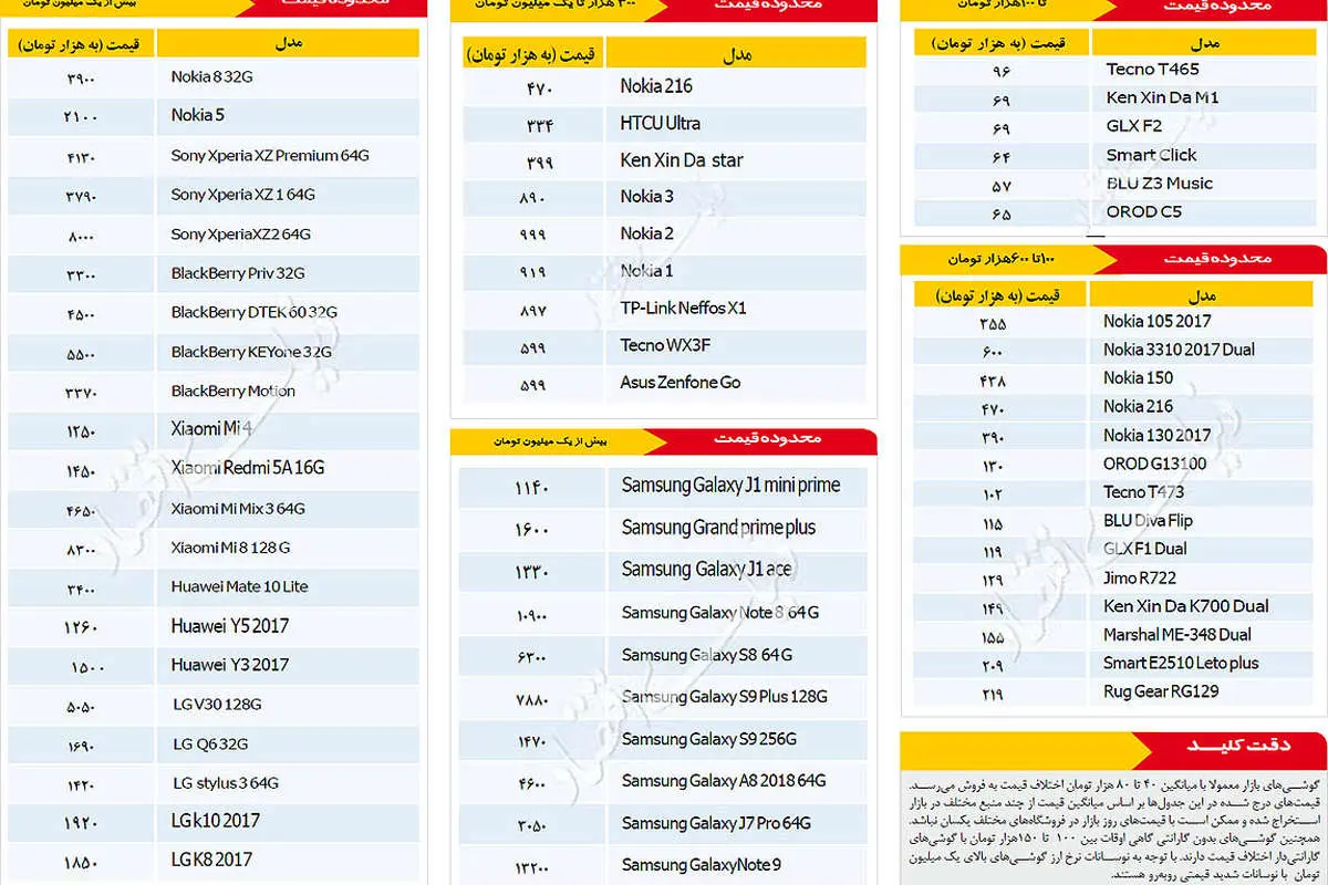 قیمت روز موبایل - ۱۳۹۷/۱۲/۰۸