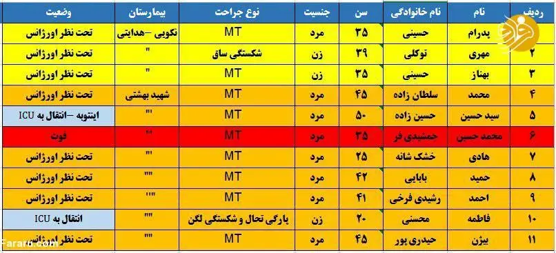 اولین تصاویر از واژگونی مرگبار اتوبوس در جاده قم-تهران