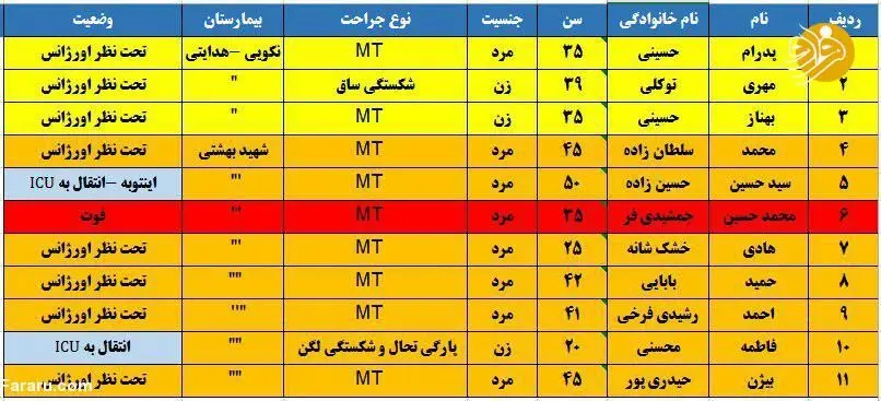 اولین تصاویر از واژگونی مرگبار اتوبوس در جاده قم-تهران
