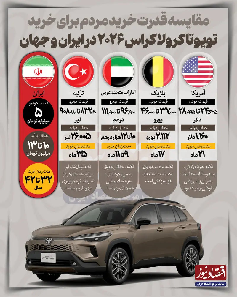 تویوتا کرولا کراس