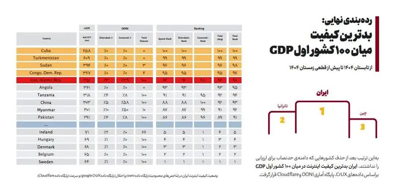 4کیفیت اینترنت
