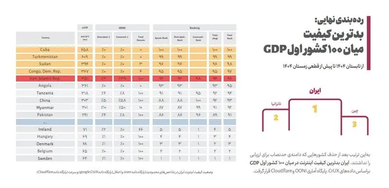 4کیفیت اینترنت