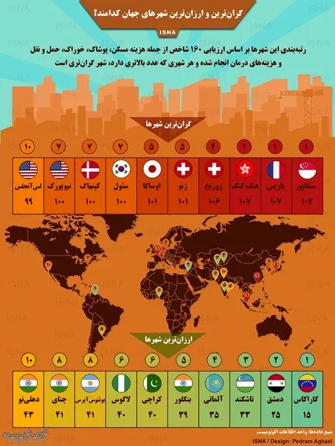 (اینفوگرافی) گران‌ترین و ارزان‌ترین شهرهای جهان