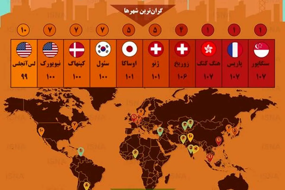 (اینفوگرافی) گرانترین و ارزانترین شهرهای جهان