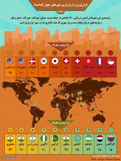 (اینفوگرافی) گران‌ترین و ارزان‌ترین شهرهای جهان