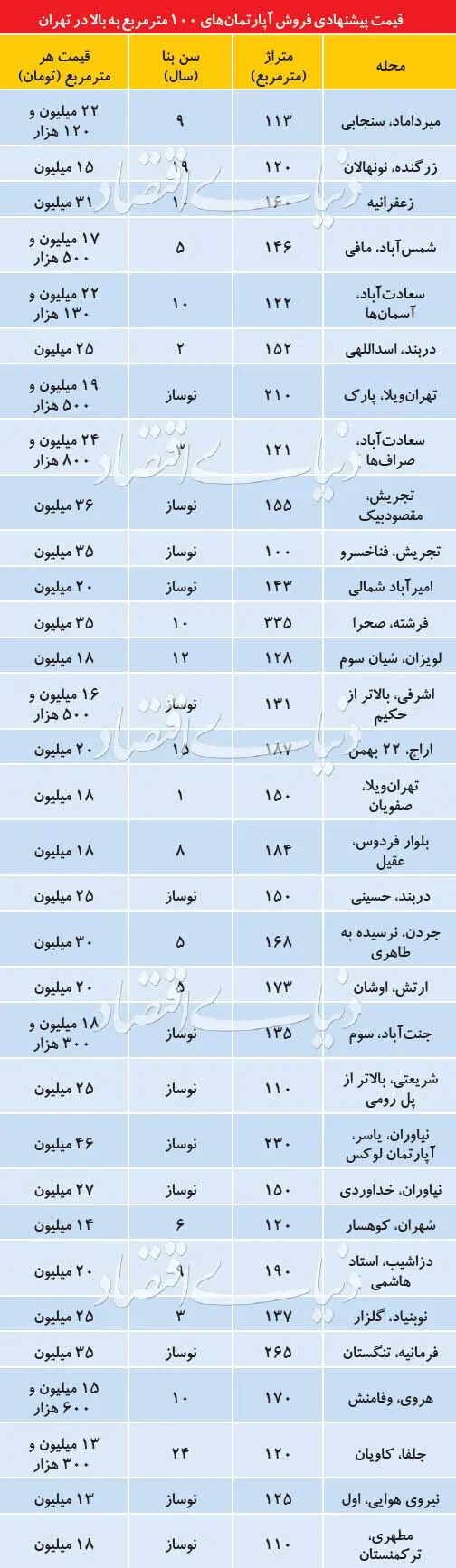 ماجرای عرضه آپارتمان‌های بزرگ‌متراژ