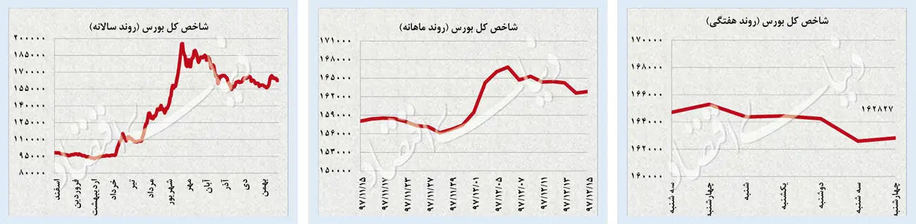 شکست گارد صعودی دلار و سکه