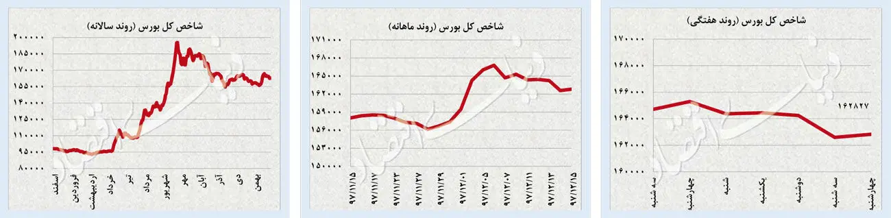 شکست گارد صعودی دلار و سکه