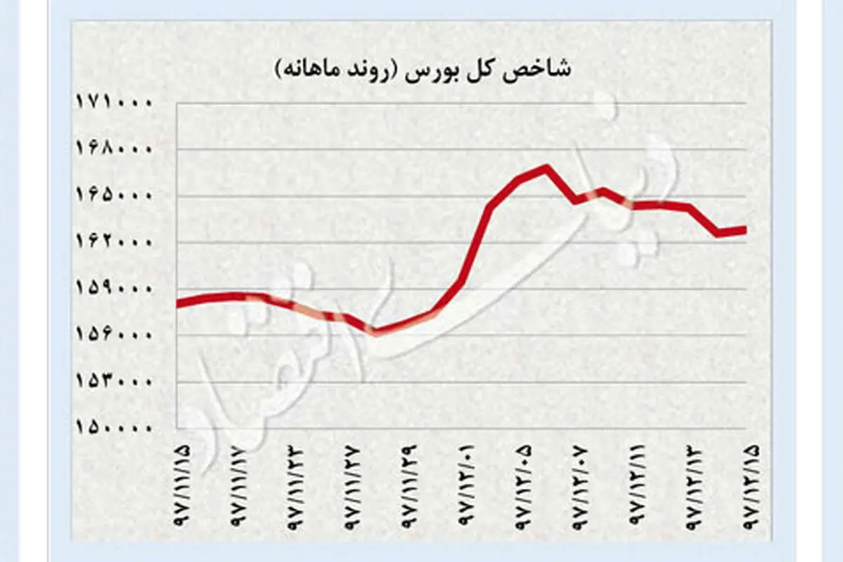 شکست گارد صعودی دلار و سکه