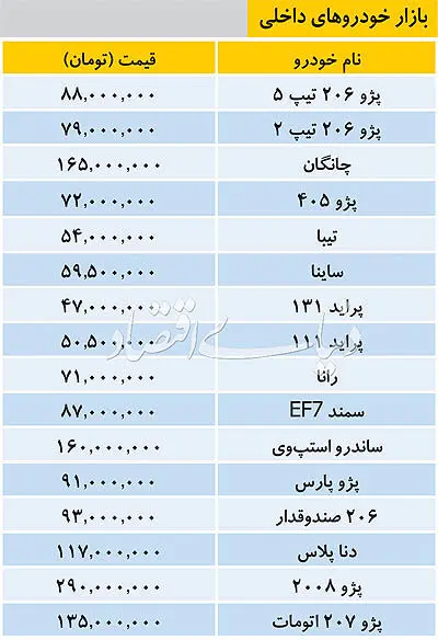 قیمت انواع خودرو داخلی در بازار امروز 19 اسفند 97