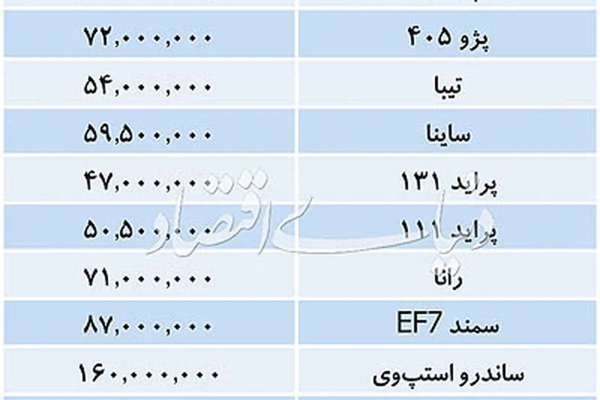 قیمت انواع خودرو داخلی در بازار امروز 19 اسفند 97