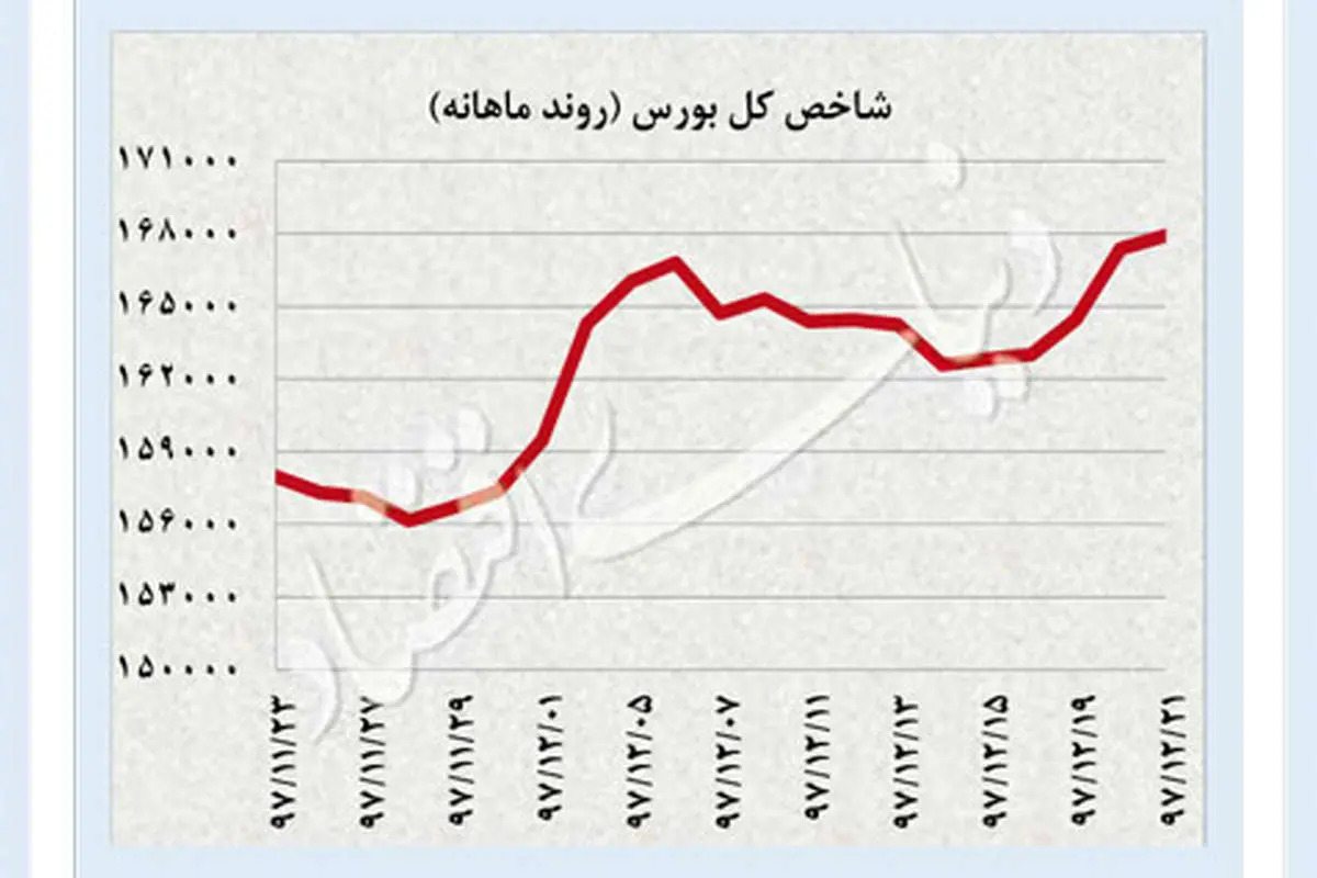 هت‌تریک افت دلار و سکه