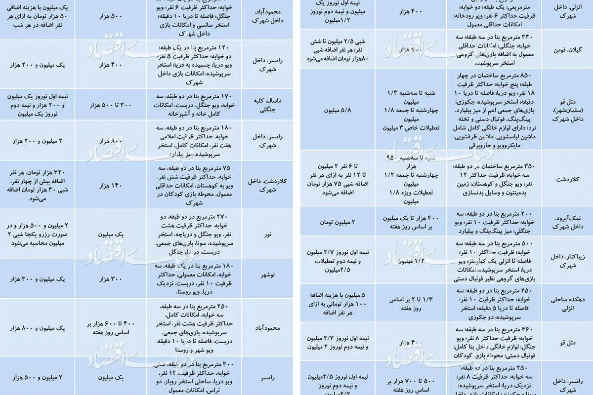 غافلگیری دربازار ویلا