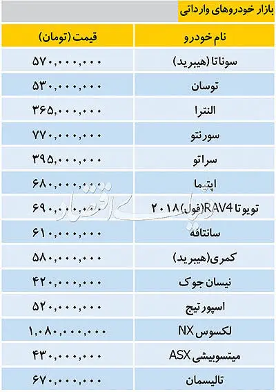 قیمت خودروهای وارداتی در بازار