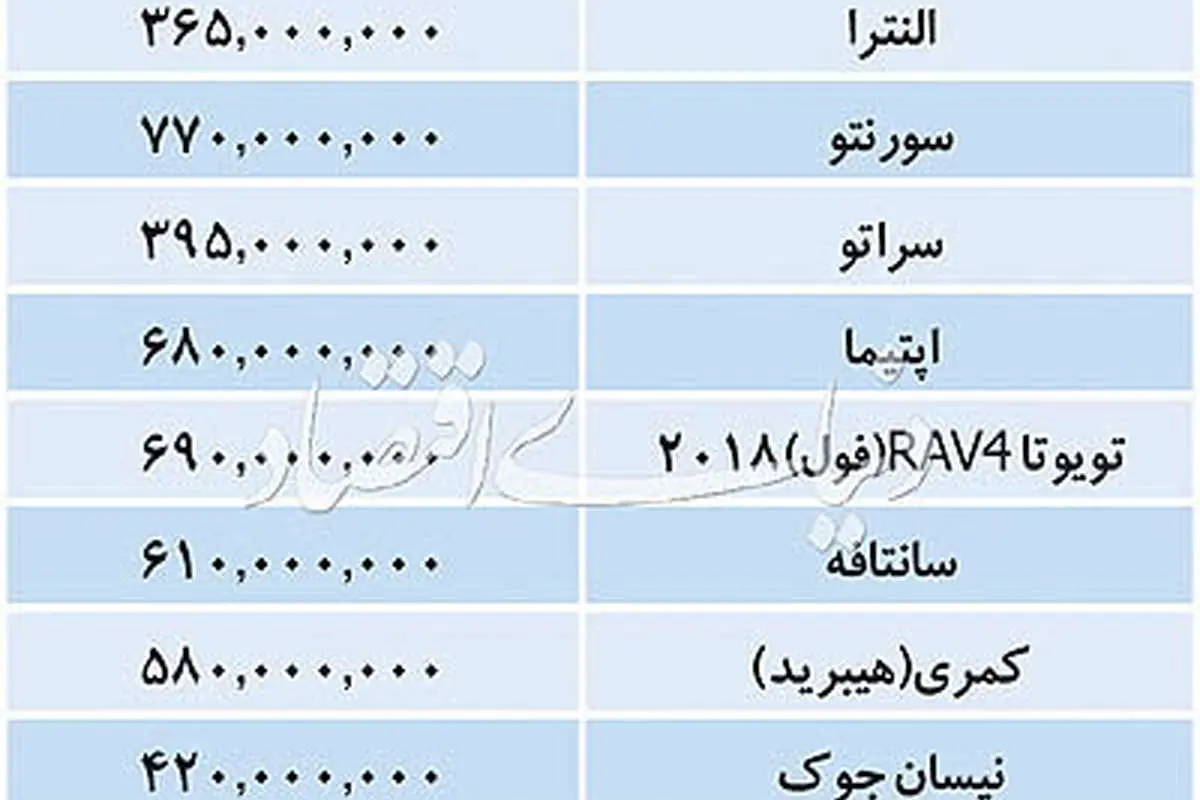 قیمت خودروهای وارداتی در بازار