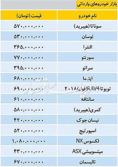 قیمت خودروهای وارداتی در بازار