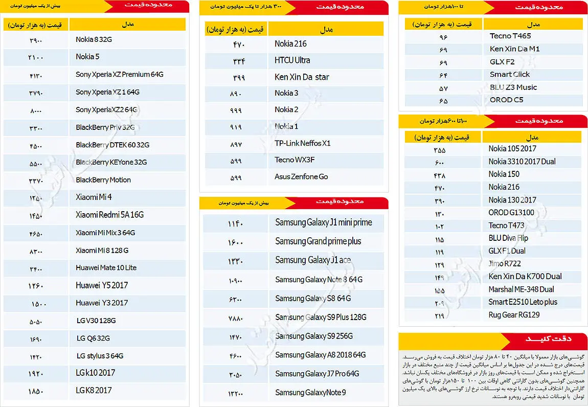 قیمت موبایل در بازار امروز 26 اسفند 97