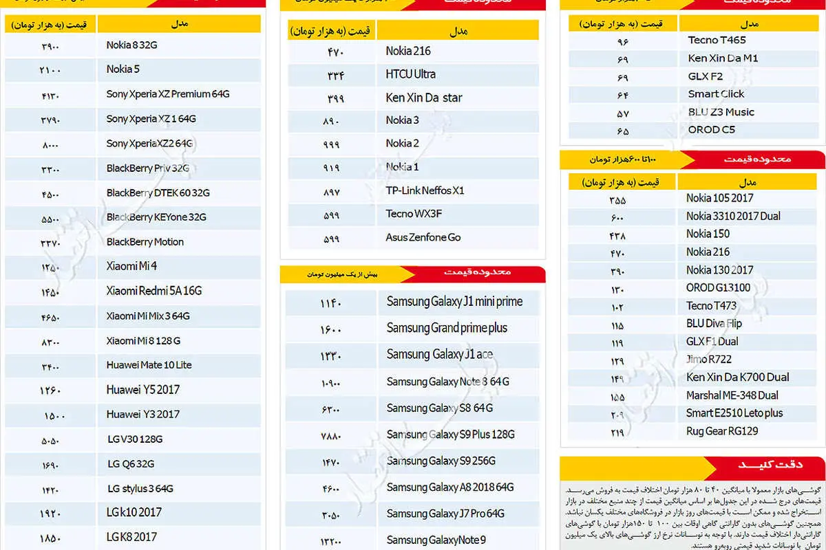 قیمت موبایل در بازار امروز 26 اسفند 97