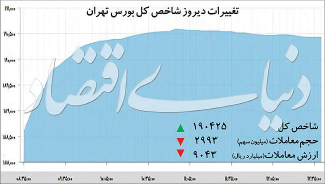خیز بورس برای قله تاریخی