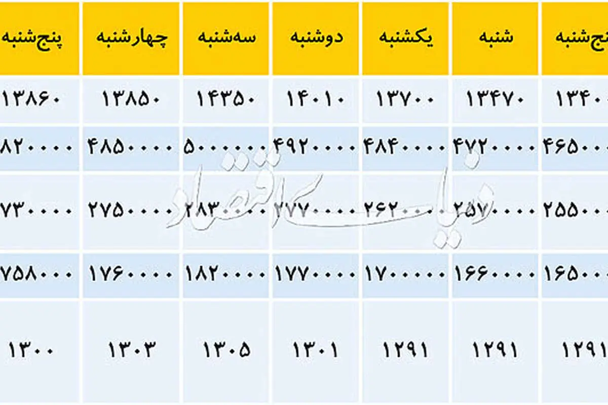 استراحت آخر هفته دلار