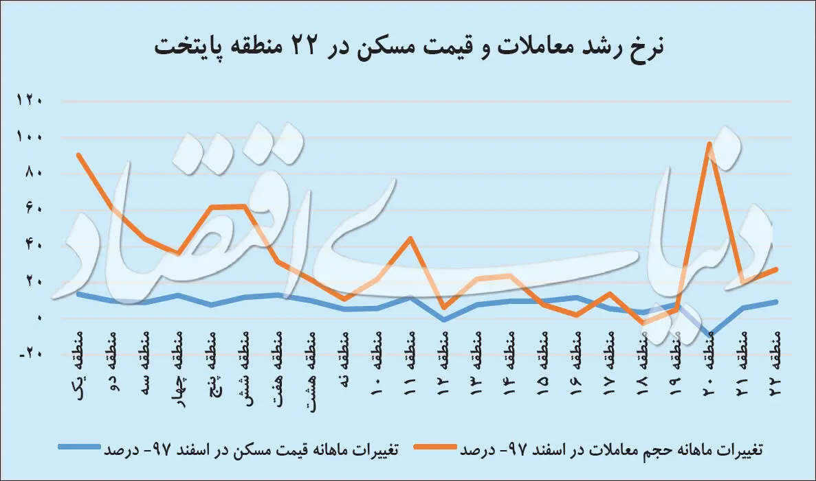 شیفت کانون معاملات مسکن